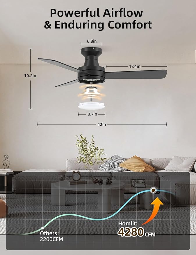 Homlit 42 inch RGB Ceiling Fan - Image 4