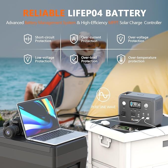 ALLWEI Portable Power Station 300W Upgraded, 256Wh LiFePO4 Battery Bank - Image 6