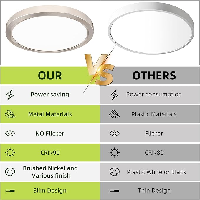 hykolity 2 Pack 9 Inch Selectable CCT LED Round Flat Panel Light, 18W 1800LM - Image 7