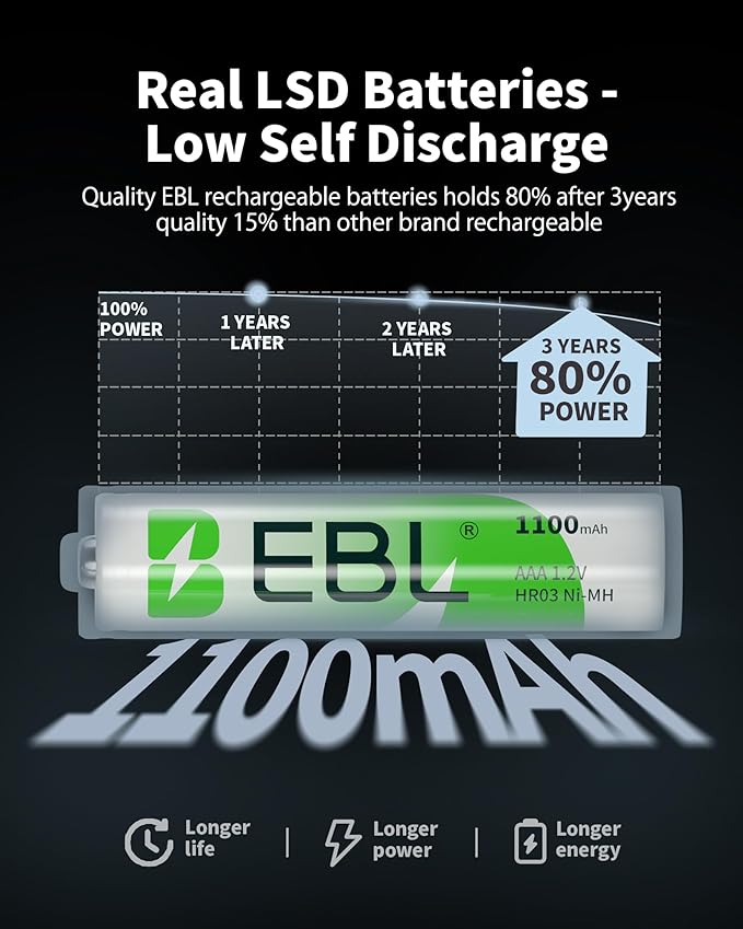 EBL Rechargeable AAA Batteries 4 Packs, Battery Charger - Image 6