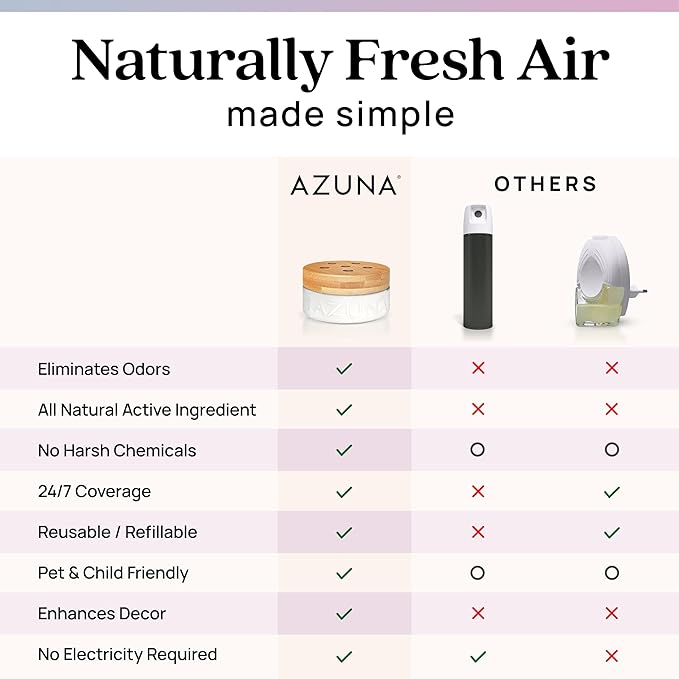 Azuna Air Freshener & Odor Eliminator - Image 9