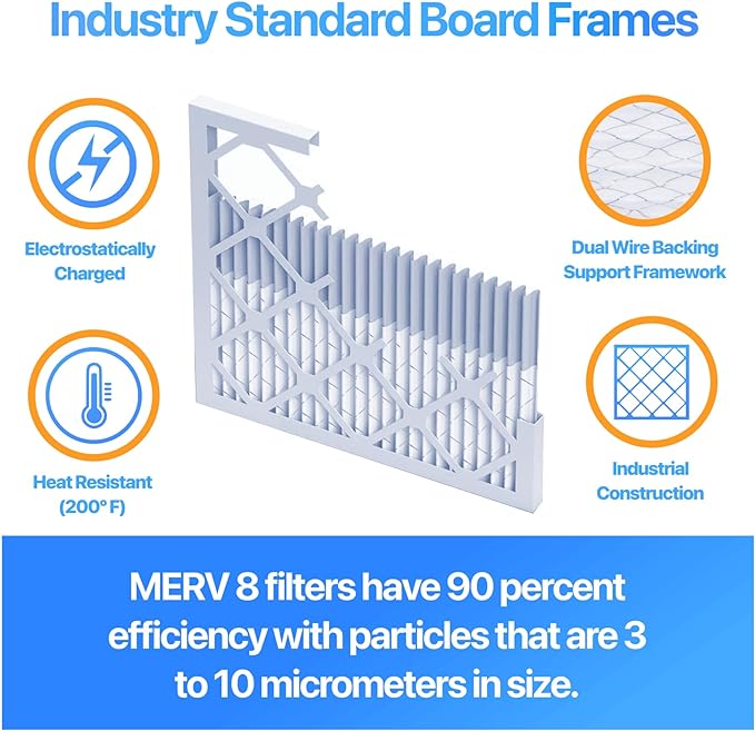 Filter King 4x33x1 Air Filter | 4-PACK | MERV 8 HVAC Pleated A/C Furnace - Image 3