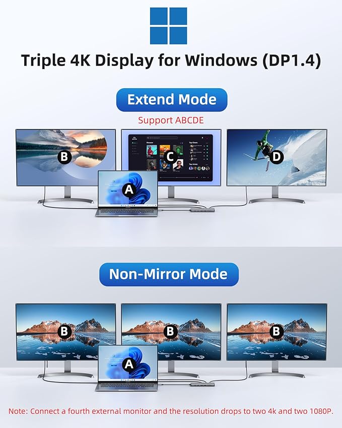Laptop Docking Station 4 Monitors, Dual HDMI+8K DP+VGA, 100W PD, 6 USB C/A Ports - Image 3