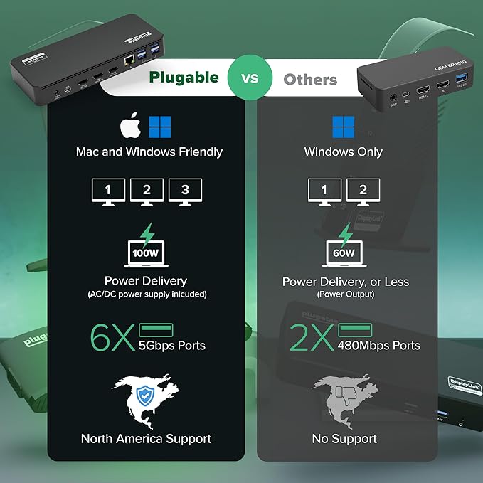 Plugable USB C Triple Display Docking Station | 100W PD, 3x HDMI, 6x USB 5Gbps - Image 7