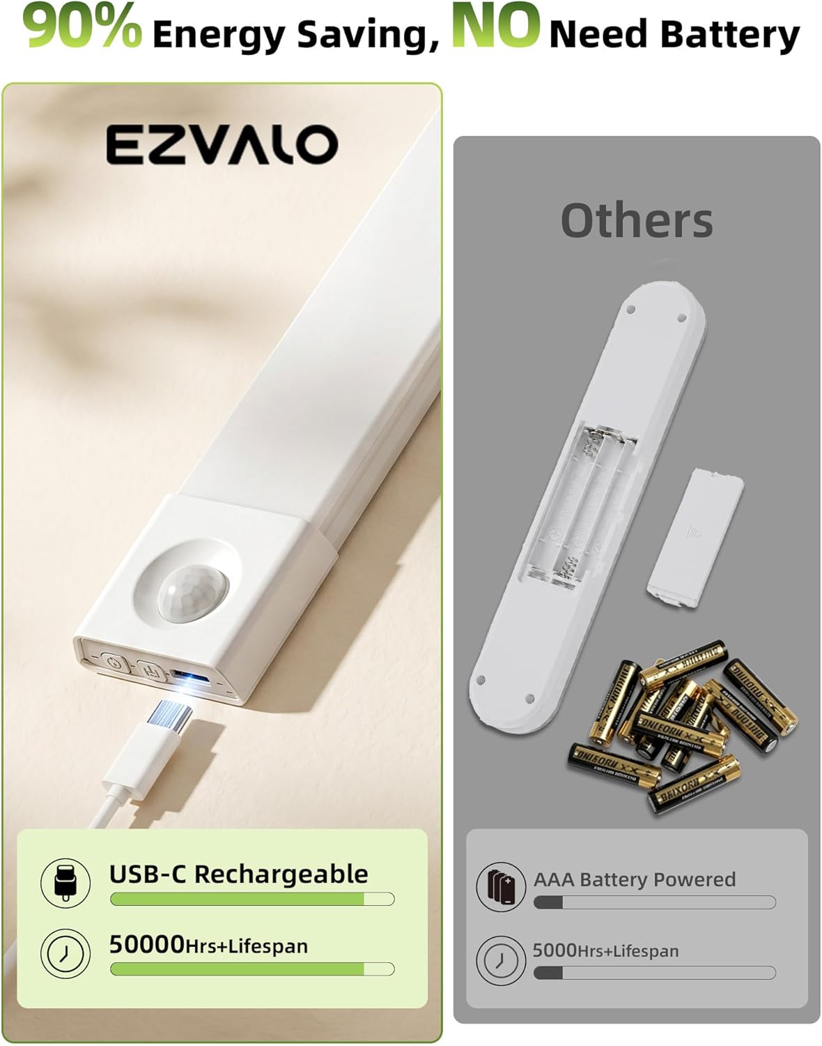EZVALO 3 Pack 8” Motion Sensor Light Indoor Rechargeable, Stick on Under Cabinet Lighting Wireless, 30 LEDs Closet Light, Dimmable, 3 Color Temps, Counter Lights for Wardrobe, Pantry, Bedroom, Kitchen