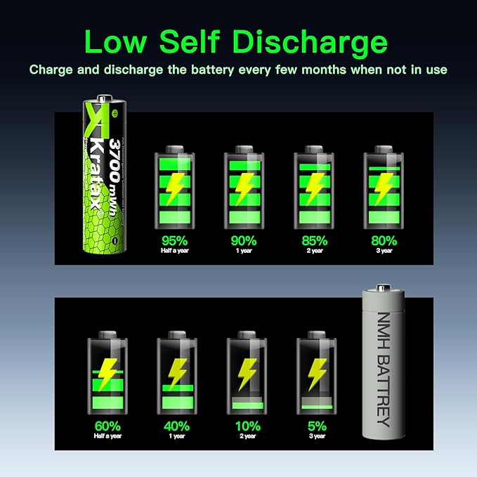 Kratax 8 Count AA Rechargeable Lithium Batteries 3700mWh High Capacity Double A - Image 2