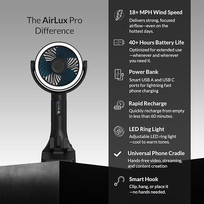 CANE5 AirLux Pro, Portable Fan, 180-Degree Tilt Head, 5 Speeds, 18MPH Wind - Image 2
