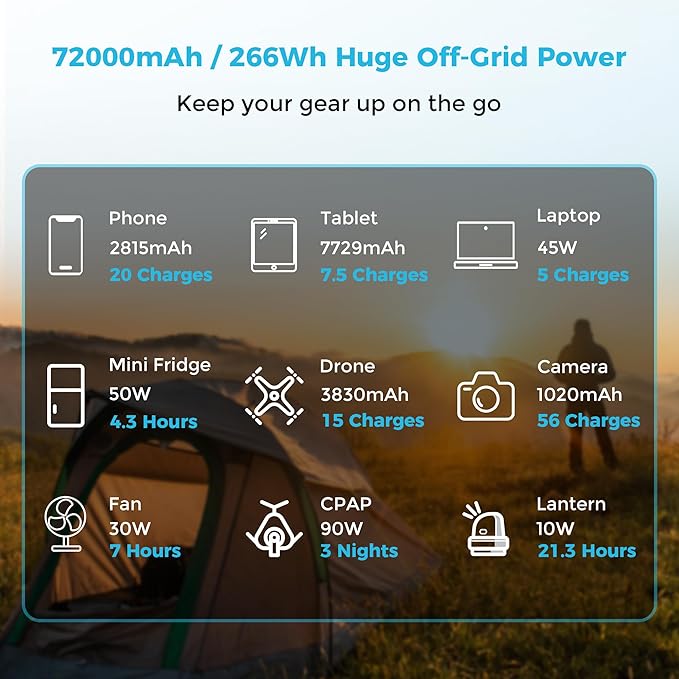 Renogy 72000mAh 266Wh 12v Power Bank - Image 6