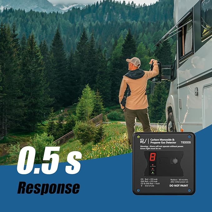 RV Carbon Monoxide & Propane Detectors, Replacement - Image 5