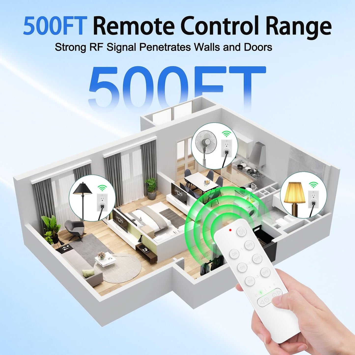Greencycle Remote Control Outlet with Timer,1 Wireless Switch 3 Outlets | 200FT Long Range,15A/1875W,5 Timer Settings,Programmable and Expandable,for Lamps,Fans,Christmas Lights,Household Appliances