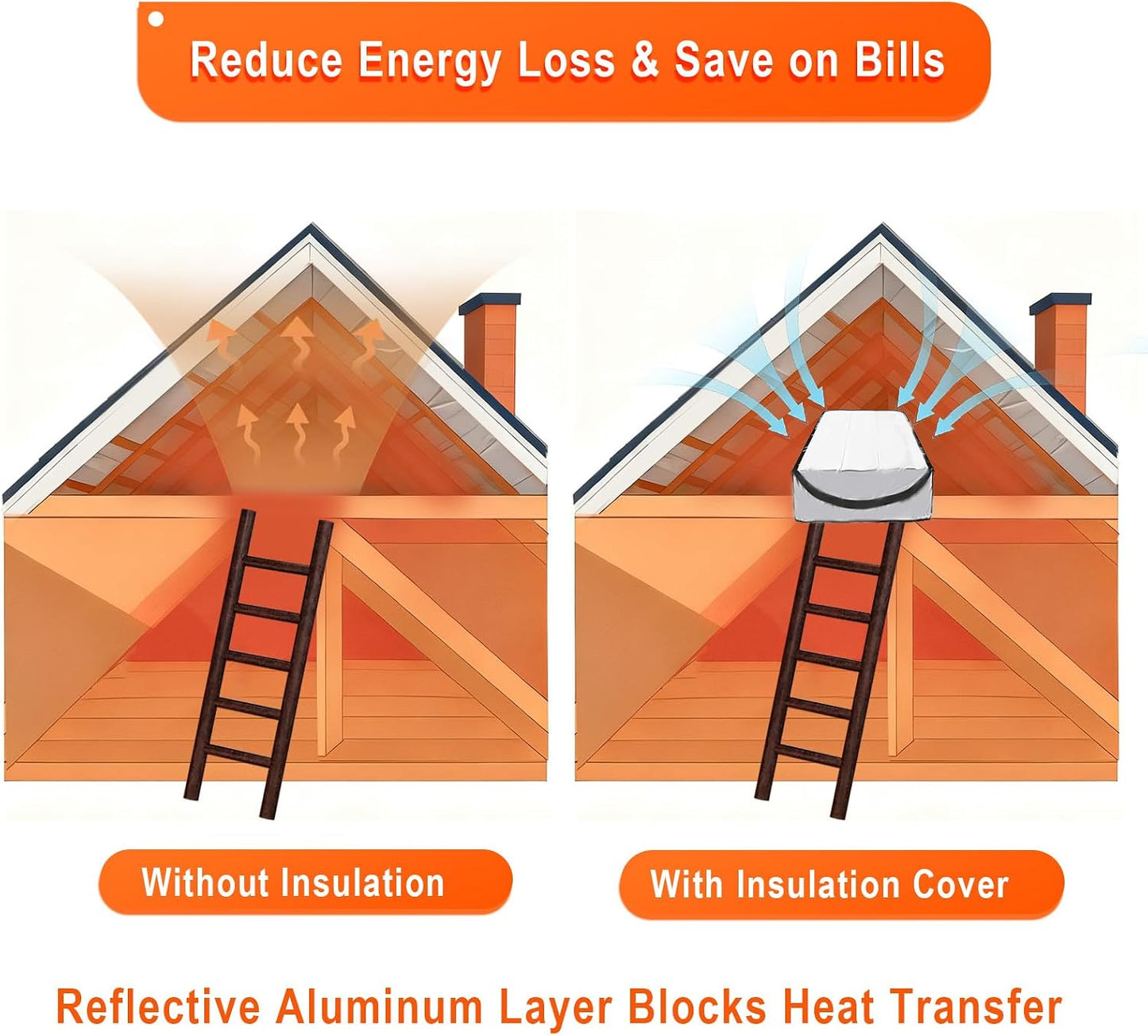 Attic Door Insulation Cover – Reflective Pull Down Tent with Zipper, 25” x 54” x 11” for Attic Stairway & Ladder, Energy-Efficient Heat Barrier & Dust Protection