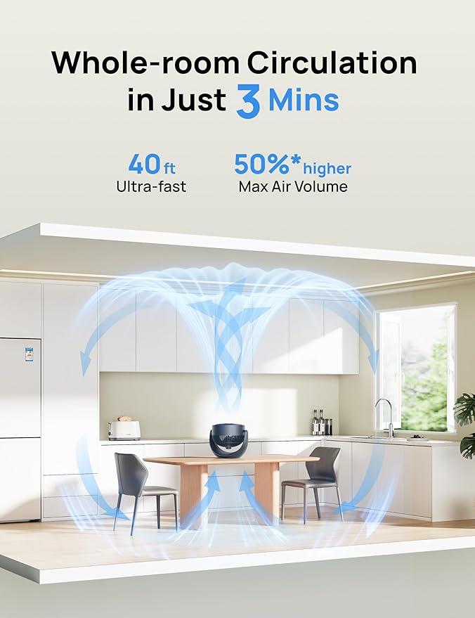 Dreo Fan for Bedroom, Table Air Circulator for Whole Room, 11 Inch, 40ft Strong - Image 4