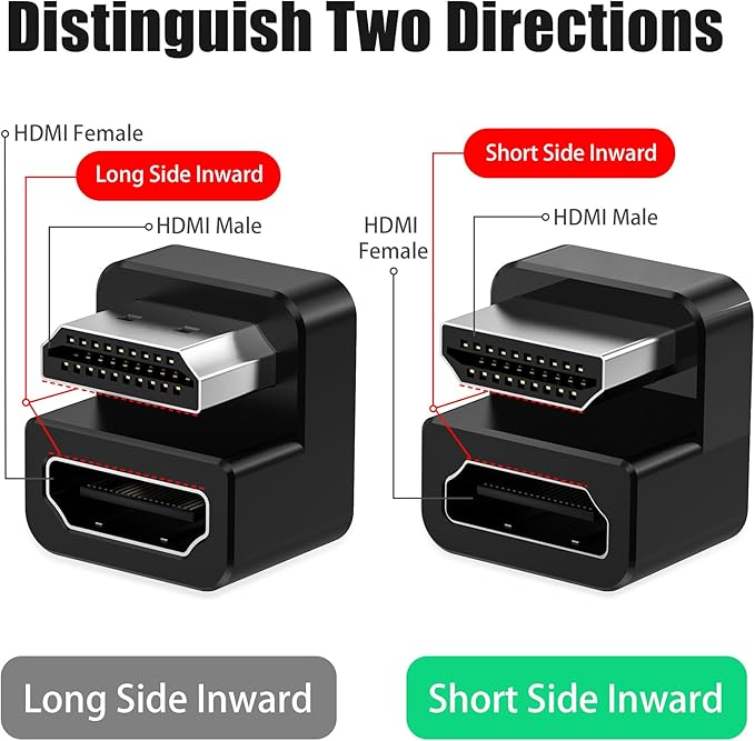 AGVEE 2 Pack 180 Degree Angled HDMI Male to HDMI Female Adapter, U-Shaped - Image 3