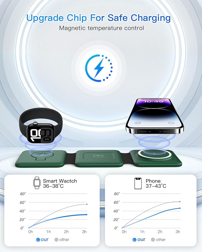 Iseyyox 3 in 1 Wireless Charger - Image 8