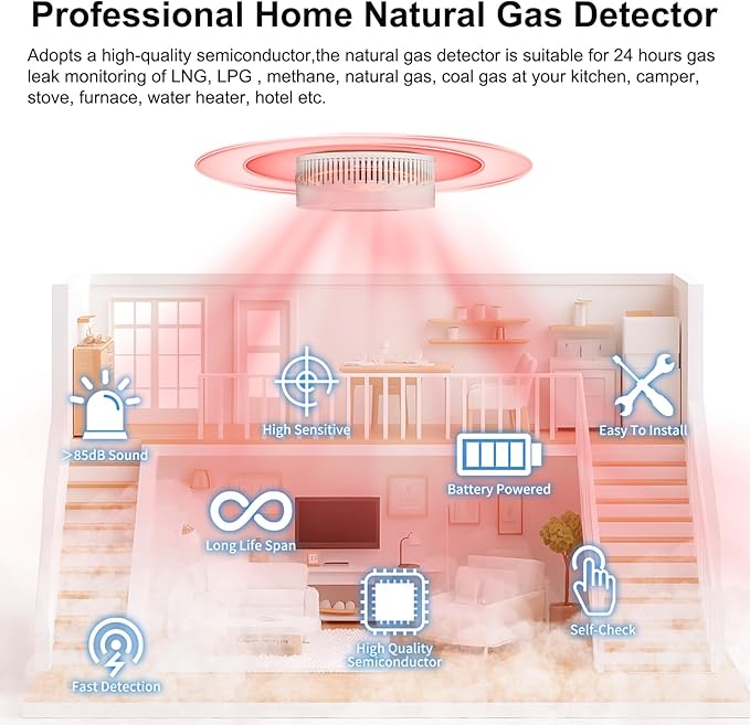 Natural Gas Detector Alarm - Image 7