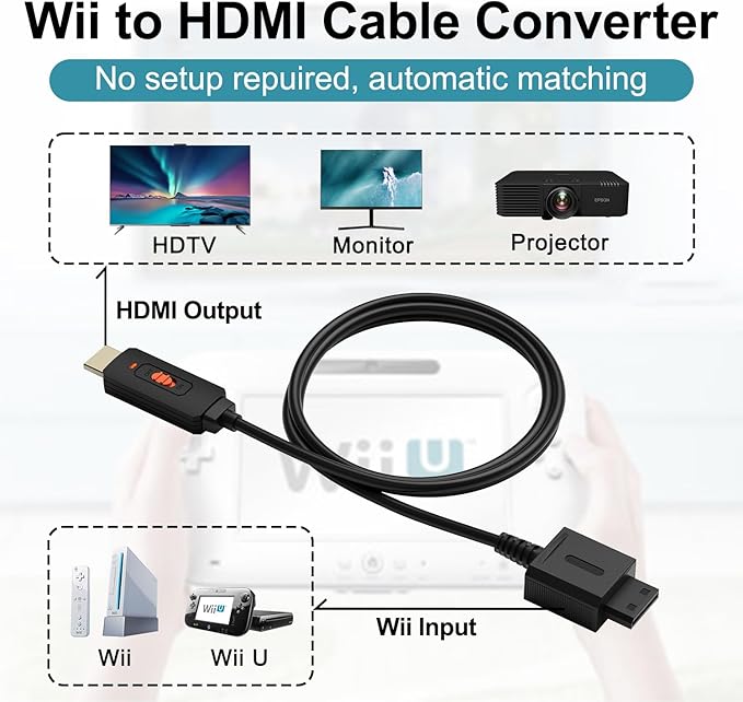 Arector Wii to HDMI Adapter Cable - Image 2