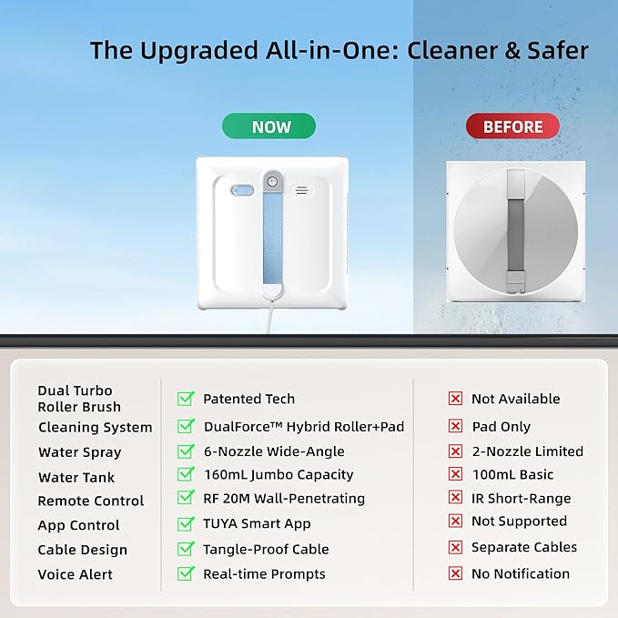 AGORVIO Window Cleaning Robot - Image 3
