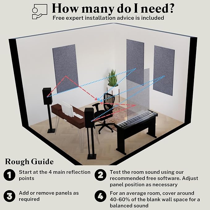 AudioSilk Acoustic Panels, 4 Pack ROOM KIT, Mid Grey - Image 6
