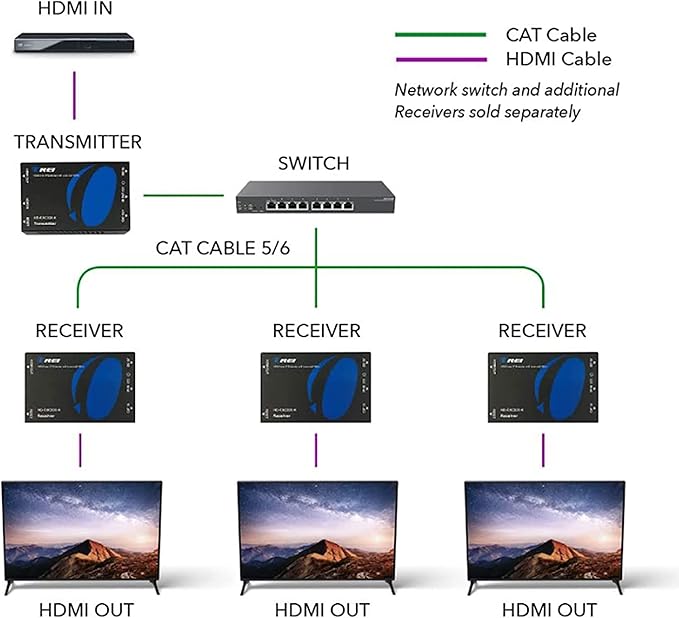 OREI HDMI Over Ethernet Extender Over CAT5/CAT6, - Image 2