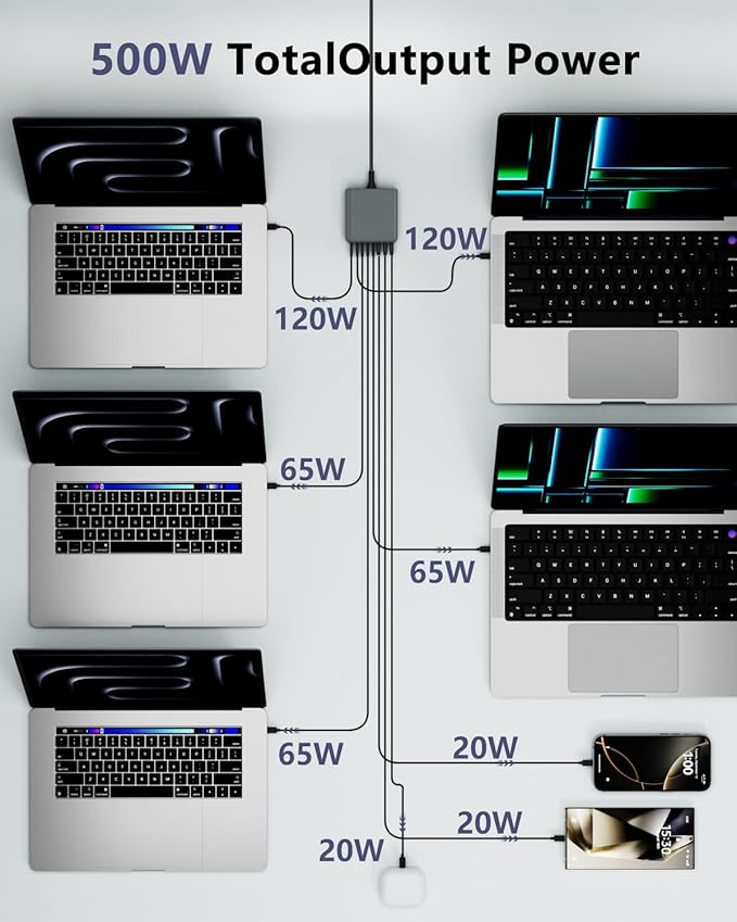 500W USB C Charger Block, 8-Port USB C Charging Station Fast Charging PD 120W - Image 4