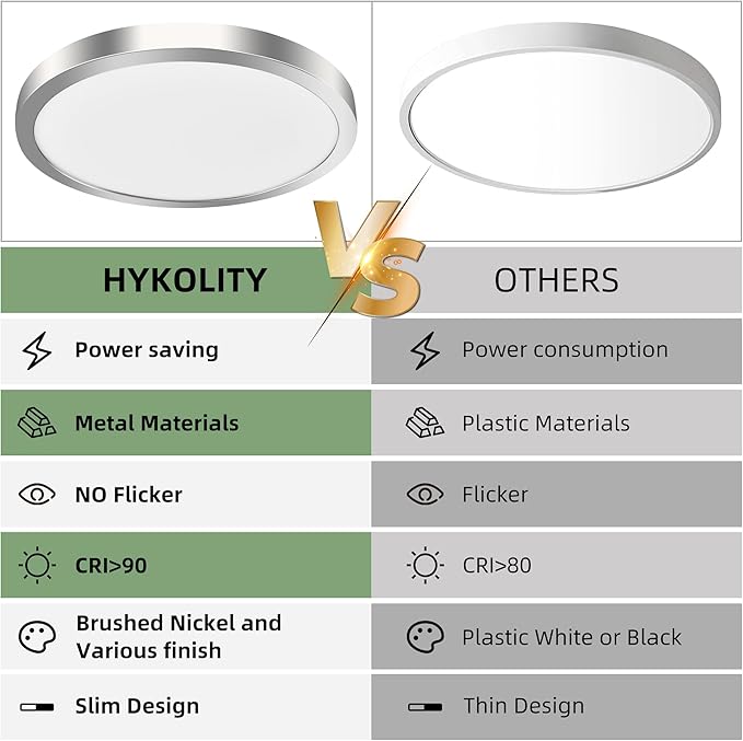 hykolity 2 Pack 12 Inch Selectable CCT LED Round Flat Panel Light, 24W - Image 9