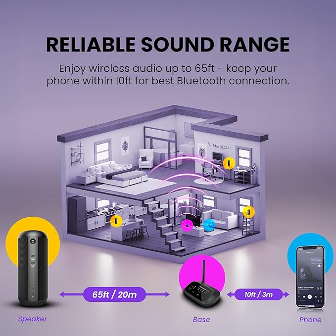 Avantree Harmony 2 – Multi-Room Wireless Speaker System - Image 3