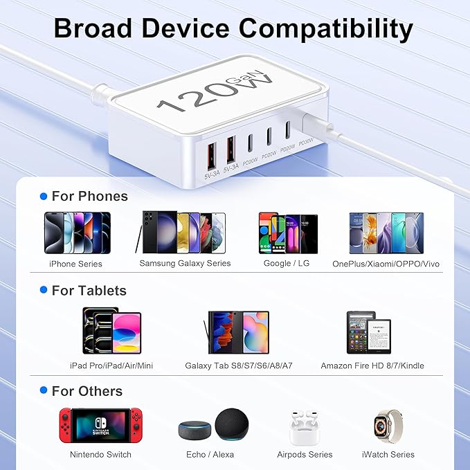 USB C Charger Block, 120W 6 Port USB Charging Station - Image 9