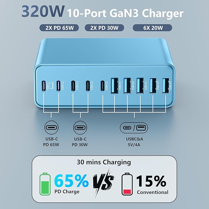 320W USB C Charger Block, 10-Port USB C Charging Station GaN III PD 65W PC - Image 2