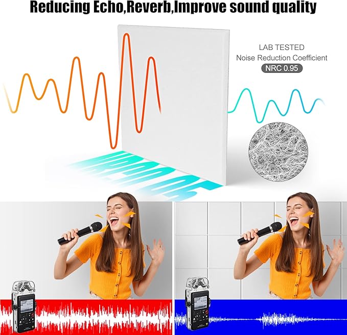 Sonicism 22 Pack Acoustic Wall Panels - Image 4