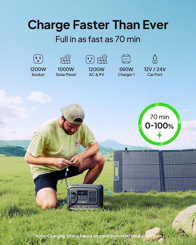 BLUETTI Elite 100 V2 Portable Power Station, 1024Wh LFP Battery Backup w/ 4 - Image 5