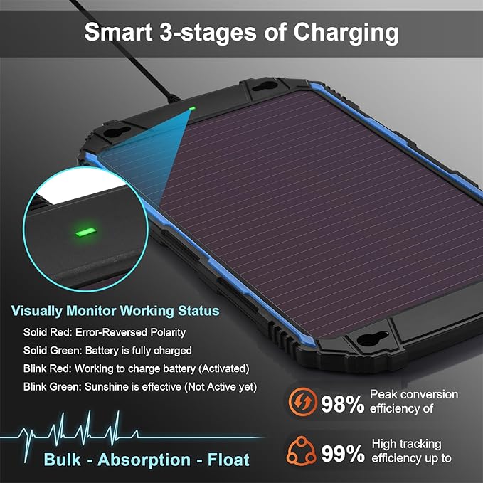 SUNER POWER Waterproof 5W 12V Solar Battery Charger & Maintainer Pro, Built-in - Image 2
