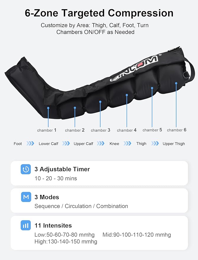 CINCOM Air Compression Recovery System - Image 3