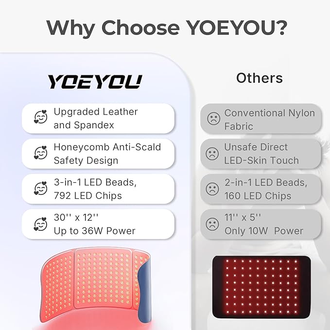 Red Light Therapy Pad for Body – 30"x12" Large 660nm & 850nm Infrared Light - Image 4