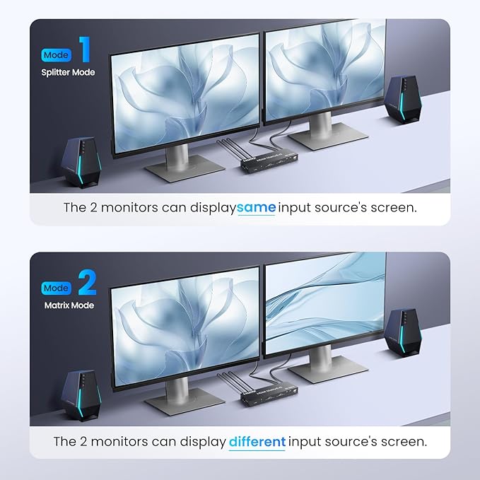 HDMI Matrix Switch 6 in 2 Out, 4K@60Hz HDMI Switch - Image 2