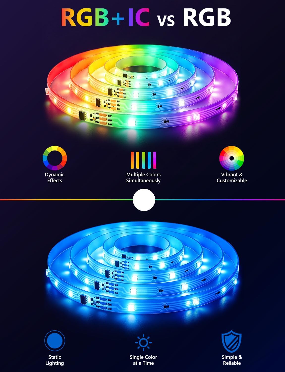 MFWW 100ft RGB+IC LED Strip Lights, LED Lights for Bedroom, Smart Control