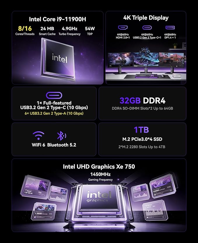 KAMRUI Hyper H2 Mini Gaming PC, in-tel Core i9-11900H 32GB RAM 1TB SSD Mini - Image 3