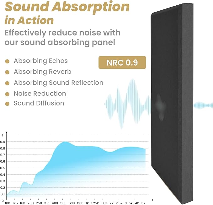 6 PCS Acoustic Panels, Large Soundproof Wall Panels, Professional Fiberglass - Image 6