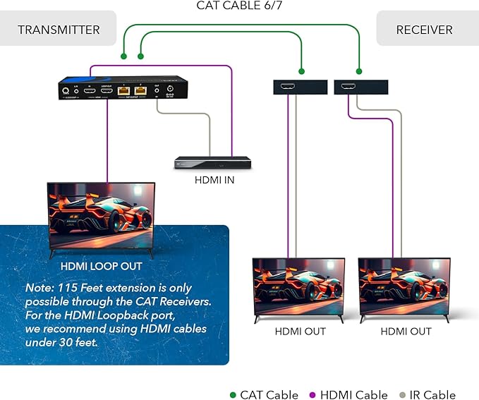 OREI 1x2 HDMI Extender Splitter 4K by Multiple Over Single Cable CAT6/7 4K@60Hz - Image 3