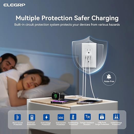 ELEGRP USB Outlets, 15 Amp Wall Outlet - Image 4