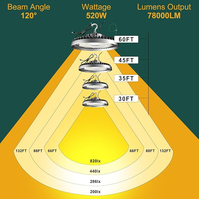 ACOHOOK 500W LED High Bay Light AC100-277V High Bay LED Light 5000K 75000LM UFO - Image 7