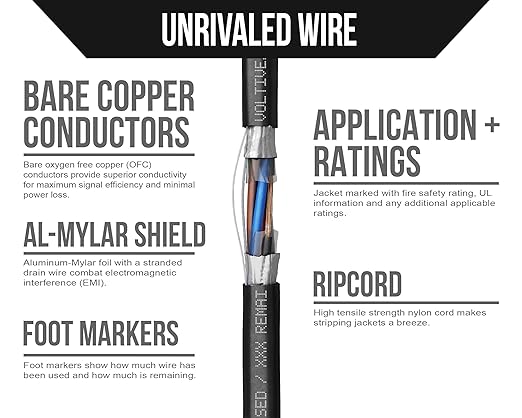Voltive 18/6 Shielded Low Voltage Wire, Riser CL3R, 500ft - Image 3