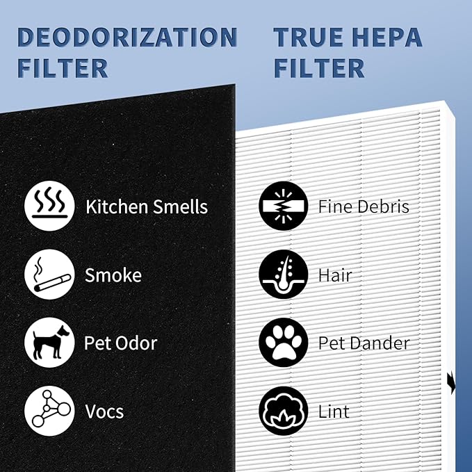 AP-1512HH Replacement Filter for Coway Airmega AP-1512HH and 200M Series Air - Image 8