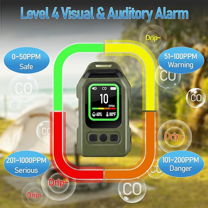 Lwuey Portable Carbon Monoxide Detector - Image 4