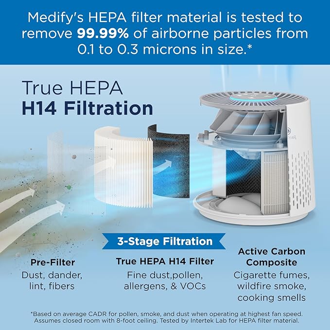Medify MA-12 PRO Air Purifier - Image 2