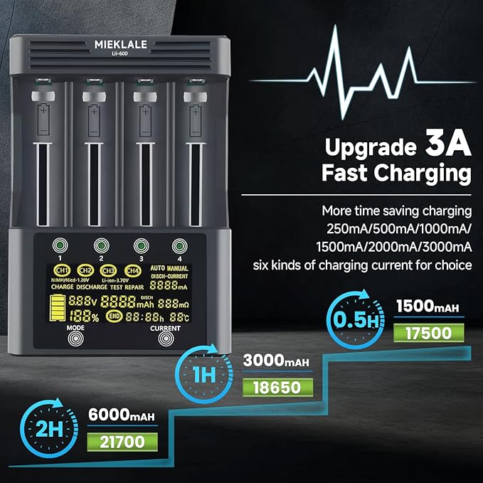 18650 Battery Charger, MIEKLALE 4-Bay 3A Fast Rechargeable Battery Charger - Image 3