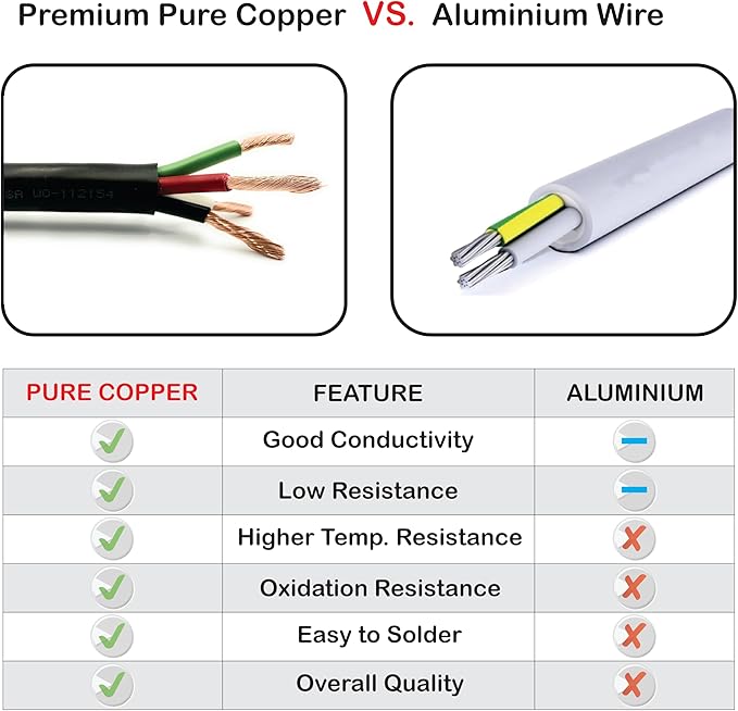 NATIONAL Wire & Cable – 16 AWG 4-Conductor Premium Copper Wire, 50 ft, Stranded - Image 6