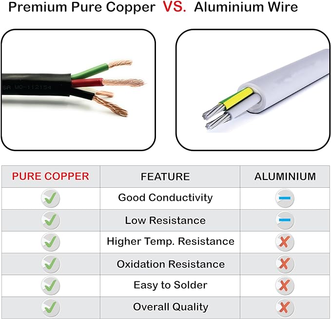 NATIONAL Wire & Cable – 18 AWG 4-Conductor Premium Copper Wire, 500 ft - Image 7