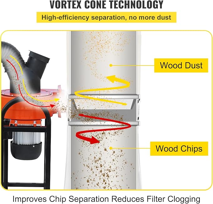 VEVOR 1.5 HP Dust Collector, 716 CFM, Portable Vortex Dust Collector, - Image 4