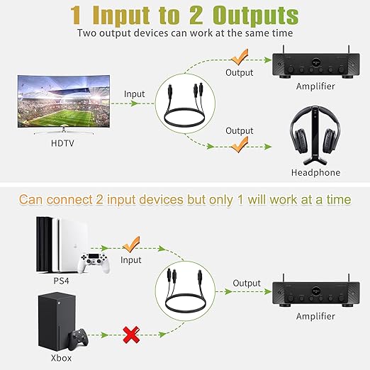 Bangun 1x2 Digital Audio Splitter Cable 15ft, Toslink Digital Fiber Optic Audio - Image 5
