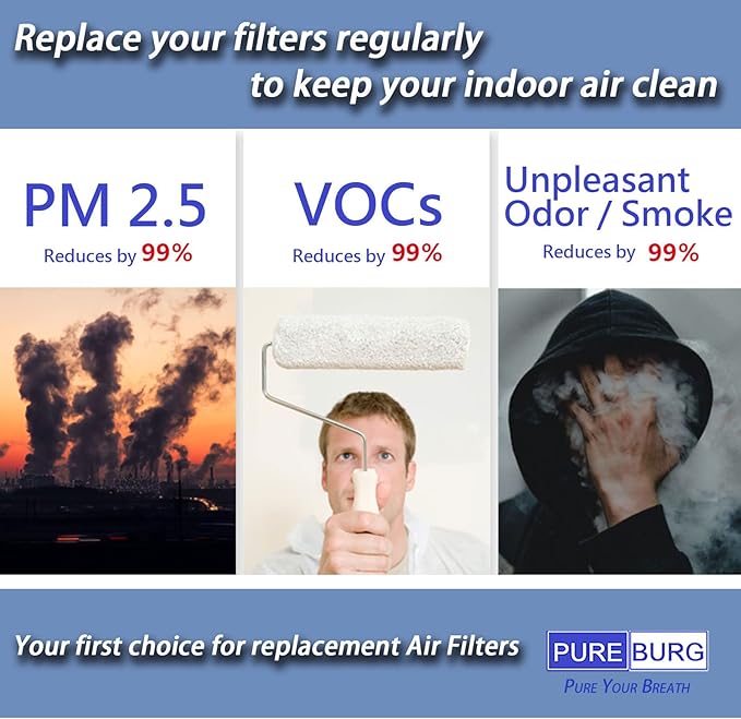 PUREBURG 6-Pack Replacement Filter Compatible - Image 7